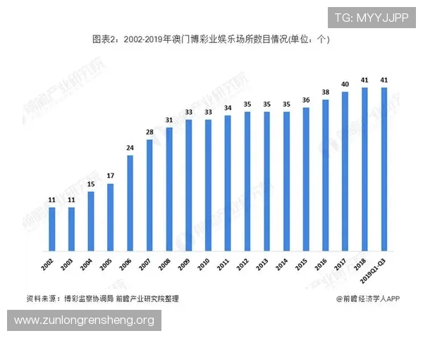 通过凯时集团官网了解最新博彩资讯与行业趋势分析